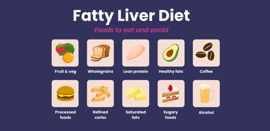 What to Eat and Avoid With Fatty Liver Disease