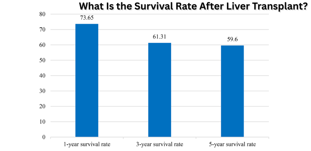 Liver Care Center – Dr. Muhammad Zakria (Liver Specialist in Lahore)