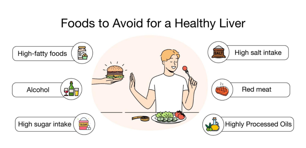 Liver Care Center – Dr. Muhammad Zakria (Liver Specialist in Lahore)