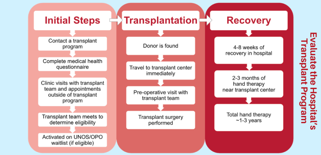Liver Care Center – Dr. Muhammad Zakria (Liver Specialist in Lahore)