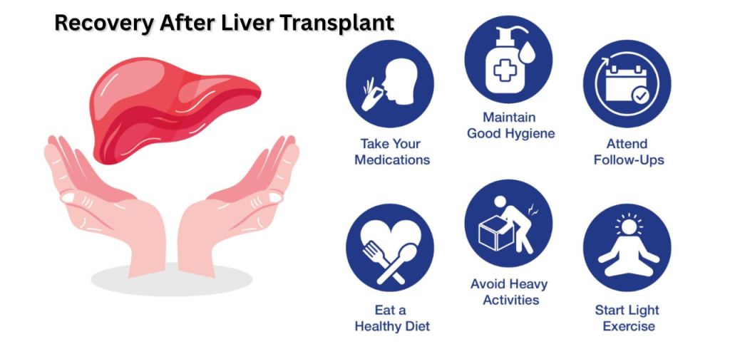 Liver Care Center – Dr. Muhammad Zakria (Liver Specialist in Lahore)