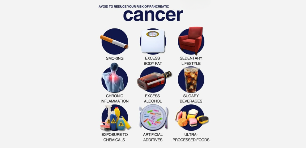 “Pancreatic cancer risk factors including smoking alcohol and unhealthy lifestyle”