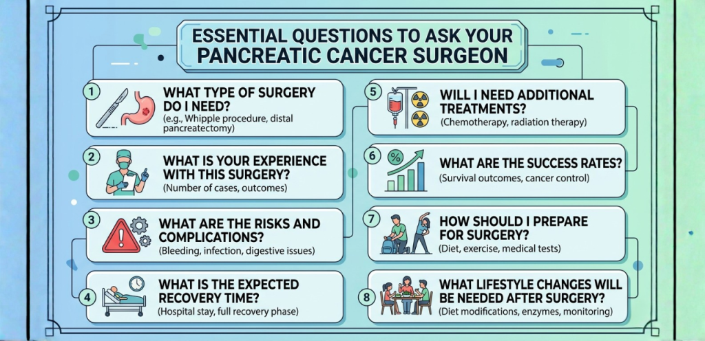 “Essential questions to ask pancreatic cancer surgeon before surgery including risks recovery and treatment”