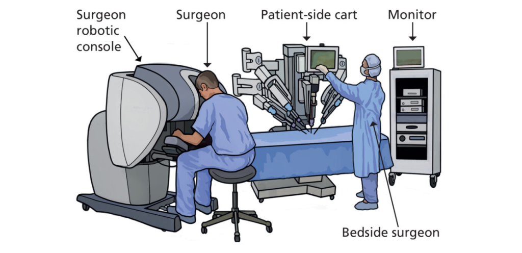 “Robotic surgery system with surgeon console and patient side cart”