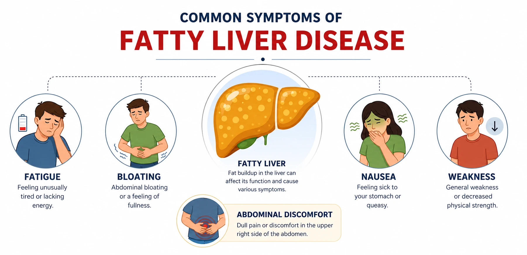 fatty liver disease symptoms fatigue bloating nausea weakness